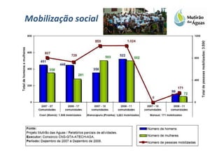 Mobilização social
 
