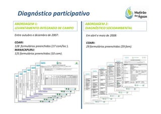 Diagnóstico participativo
ABORDAGEM 1:                                 ABORDAGEM 2:
LEVANTAMENTO INTEGRADO DE CAMPO              DIAGNÓSTICO SOCIOAMBIENTAL
Entre outubro e dezembro de 2007:            Em abril e maio de 2008:

COARI:                                       COARI:
128 formulários preenchidos (17 com/loc ).   29 formulários preenchidos (29 fam).
MANACAPURU:
125 formulários preenchidos (10 com).
 