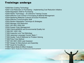 Trainings undergo Y2008 New Coating Technology Y2007 Cost Reduction in Purchasing – Implementing Cost Reduction Initiative Y2006 Negotiation Skill for Purchasing Y2005 Plastic Technology – An Intensive Training Course Y2004 Effective Cost Control in Purchasing & Material Management Y2004 Mastering Malaysia Customs & Excise Procedures Y2004 Effective Communication Skill Y2003 Modern Negotiation Technique & Strategies Y2002 Manage Cost Reduction Y2001 ISO 9001-2000 IQA Y2000 Supply Chain Management Y1999 Chemical/MSDS and Environmental Quality Act Y1999 ISO 14001 IQA Y1999 Inspection and Test Metrology Y1999 Japanese Language Course, Basic 1 Y1999 Quality Tools & Methods for Problem Solving Y1998 Poka-Yoke Method Y1997 ISO 9001:2000 Lead Assessor Y1997 Design for Manufacture and Assembly Y1997 Quest for Excellence Y1996 Failure Mode & Effect Analysis Y2006 7 QCC Tools for Continuous improvement 