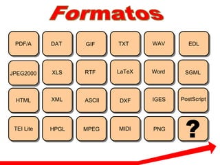 DAT GIF WAV XLS PDF/A TXT EDL JPEG2000 Formatos Word LaTeX RTF SGML HTML XML ASCII DXF IGES PostScript TEI Lite HPGL MPEG MIDI PNG 