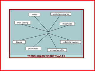 TECNOLOGIAS DISRUPTIVAS 2.0 