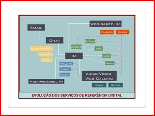 EVOLUÇÃO DOS SERVIÇOS DE REFERÊNCIA DIGITAL 
