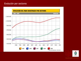 miguelángelgonzálezprieto Evolución por sectores 