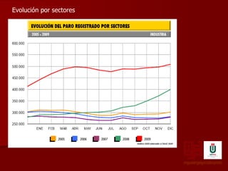 miguelángelgonzálezprieto Evolución por sectores 