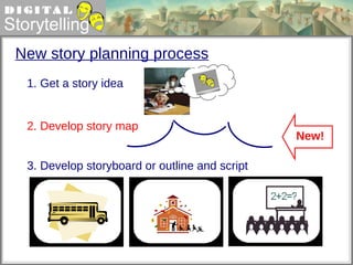 New story planning process 1. Get a story idea 3. Develop storyboard or outline and script 2. Develop story map New! 