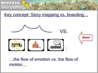 Key concept: Story mapping vs. boarding… … the flow of emotion vs. the flow of motion… VS. : New! 