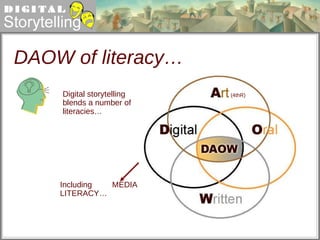DAOW of literacy… Digital storytelling blends a number of literacies… Including  MEDIA LITERACY… (4thR) 