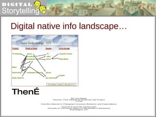 Digital native info landscape… Then… 