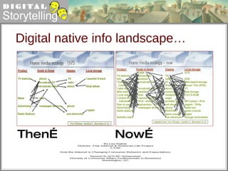Digital native info landscape… (Prensky) Then… Now… 