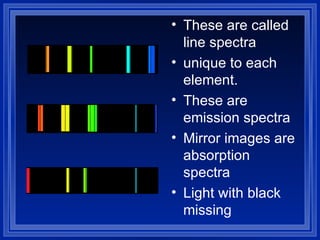 The Further the electrons fall, the more the energy and the higher the frequency. Ultraviolet Visible Infrared 