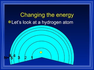 Quantum Theory and the Atom (5.2) Rutherford’s  model Discovered the nucleus small dense and positive Electrons moved around in Electron cloud 