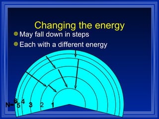 Bohr’s Model Further away from the nucleus means more energy. There is no “in between” energy levels Increasing energy Nucleus First Second Third Fourth Fifth } 