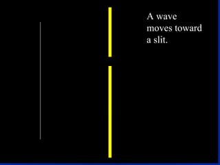 “ P” orbitals Start at the second energy level (2p,3p,4p,5p)  Dumbbell shaped (3 types) Each can hold 2 electrons (6-total) 