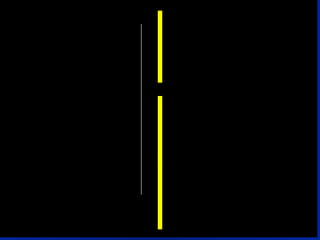 Summary 1 2 3 4 s 1 2 S P d S P D f Energy Level (n) S P Sublevels (S, p, d, f) Number of orbitals (Odd 1,3,5,7) 1 3 2 6 1 3 5 2 6 10 1 3 5 7 2 6 10 14 Maximum Number of Electrons (orbital x 2) 