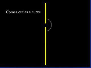 Filling order Lowest energy level fills first. Each box gets 1 electron before anyone gets 2. Orbitals can overlap Counting system Each box is an orbital shape Has Room for two electrons 