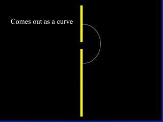Increasing energy 1s 2s 3s 4s 5s 6s 7s 2p 3p 4p 5p 6p 7p 3d 4d 5d 6d 4f 5f 