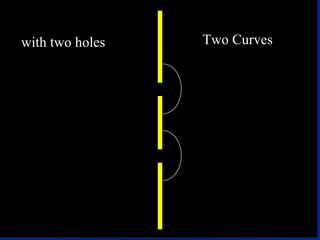 The last three electrons go into the 3p orbitals. They each go into separate shapes 3 unpaired electrons 1s 2 2s 2 2p 6 3s 2 3p 3   Increasing energy 1s 2s 3s 4s 5s 6s 7s 2p 3p 4p 5p 6p 3d 4d 5d 7p 6d 4f 5f 