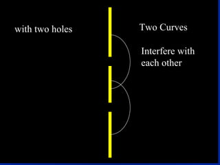 Easy way to remember - Fill from the bottom up, following the arrows 1s 2  2s 2  2p 6  3s 2  3p 6  4s 2  3d 10  4p 6  5s 2  4d 10  5p 6  6s 2  4f 14  5d 10  6p 6  7s 2  5f 14  6d 10  7p 6  118 electrons 1s 2s 2p 3s 3p 3d 4s 4p 4d 4f 5s 5p 5d 5f 6s 6p 6d 6f 7s 7p 7d 7f 