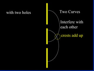 Rewrite when done Group the energy levels (w/the same principal quantum #) together 1s 2  2s 2  2p 6   3s 2  3p 6  3d 10  4s 2  4p 6  4d 10  4f 14   5s 2  5p 6  5d 10 5f 14 6s 2  6p 6  6d 10   7s 2  7p 6  1s 2  2s 2  2p 6  3s 2  3p 6  4s 2  3d 10  4p 6  5s 2  4d 10  5p 6  6s 2  4f 14  5d 10  6p 6  7s 2  5f 14  6d 10  7p 6  
