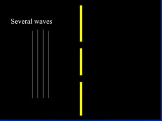 Exceptions to Electron Configuration (optional) 