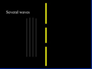 Chromium is actually 1s 2 2s 2 2p 6 3s 2 3p 6 3d 5 4s 1 Why? This gives us two half filled orbitals. 