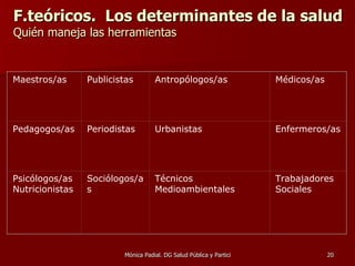 F.teóricos.  Los determinantes de la salud Quién maneja las herramientas     Maestros/as Publicistas Antropólogos/as Médicos/as Pedagogos/as Periodistas Urbanistas Enfermeros/as Psicólogos/as Nutricionistas Sociólogos/as Técnicos Medioambientales Trabajadores Sociales 