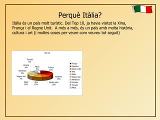 Perquè Itàlia? Itàlia és un país molt turístic. Del Top 10, ja havia visitat la Xina, França i el Regne Unit.  A més a més, és un país amb molta història, cultura i art (i moltes coses per veure com veureu tot seguit) 