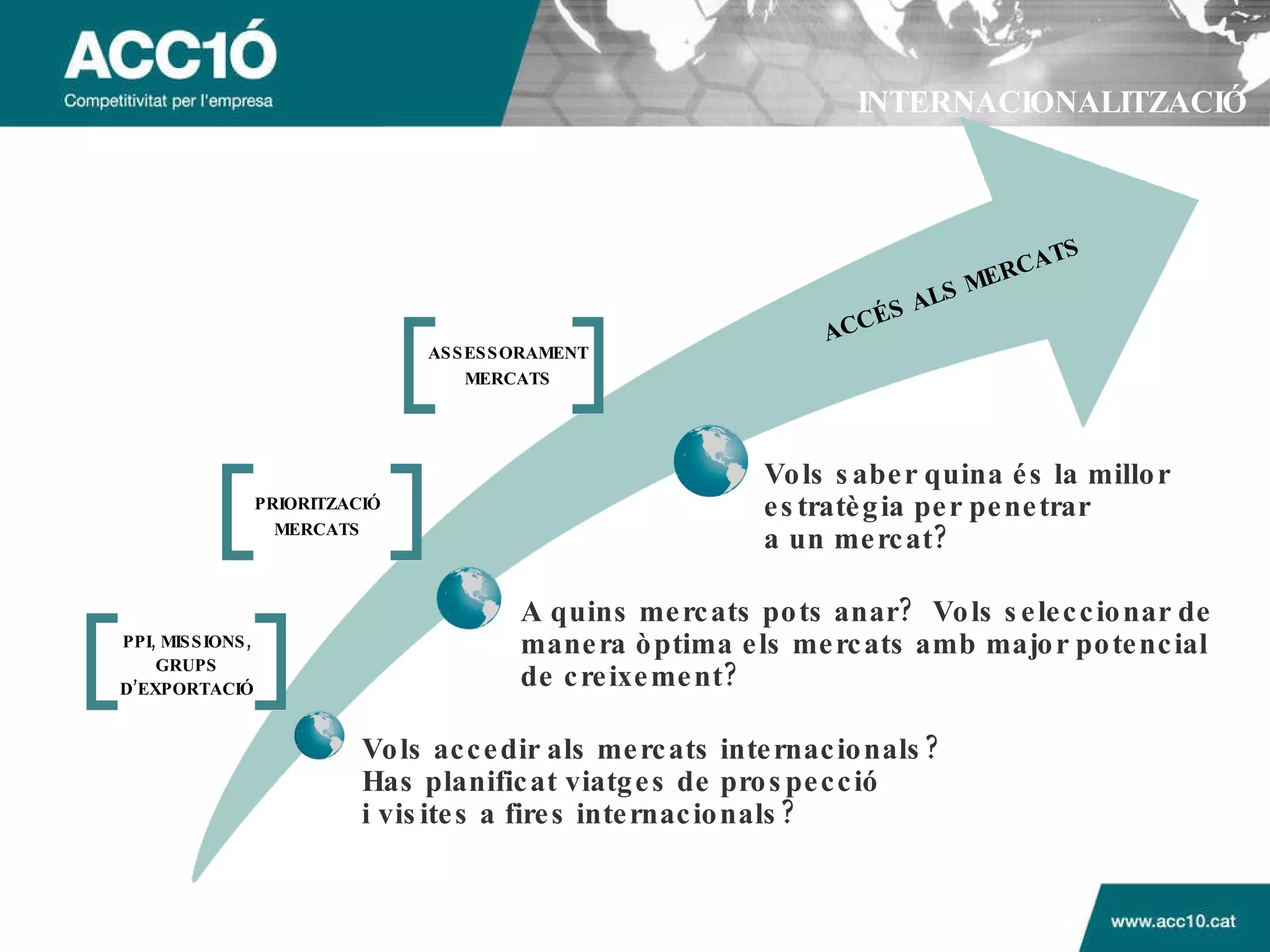 INTERNACIONALITZACIÓ ACCÉS ALS MERCATS Vols saber quina és la millor estratègia per penetrar  a un mercat? A quins mercats pots anar?  Vols seleccionar de manera òptima els mercats amb major potencial de creixement? Vols accedir als mercats internacionals? Has planificat viatges de prospecció  i visites a fires internacionals? PRIORITZACI Ó MERCATS PPI, MISSIONS, GRUPS D’EXPORTACI Ó ASSESSORAMENT MERCATS 