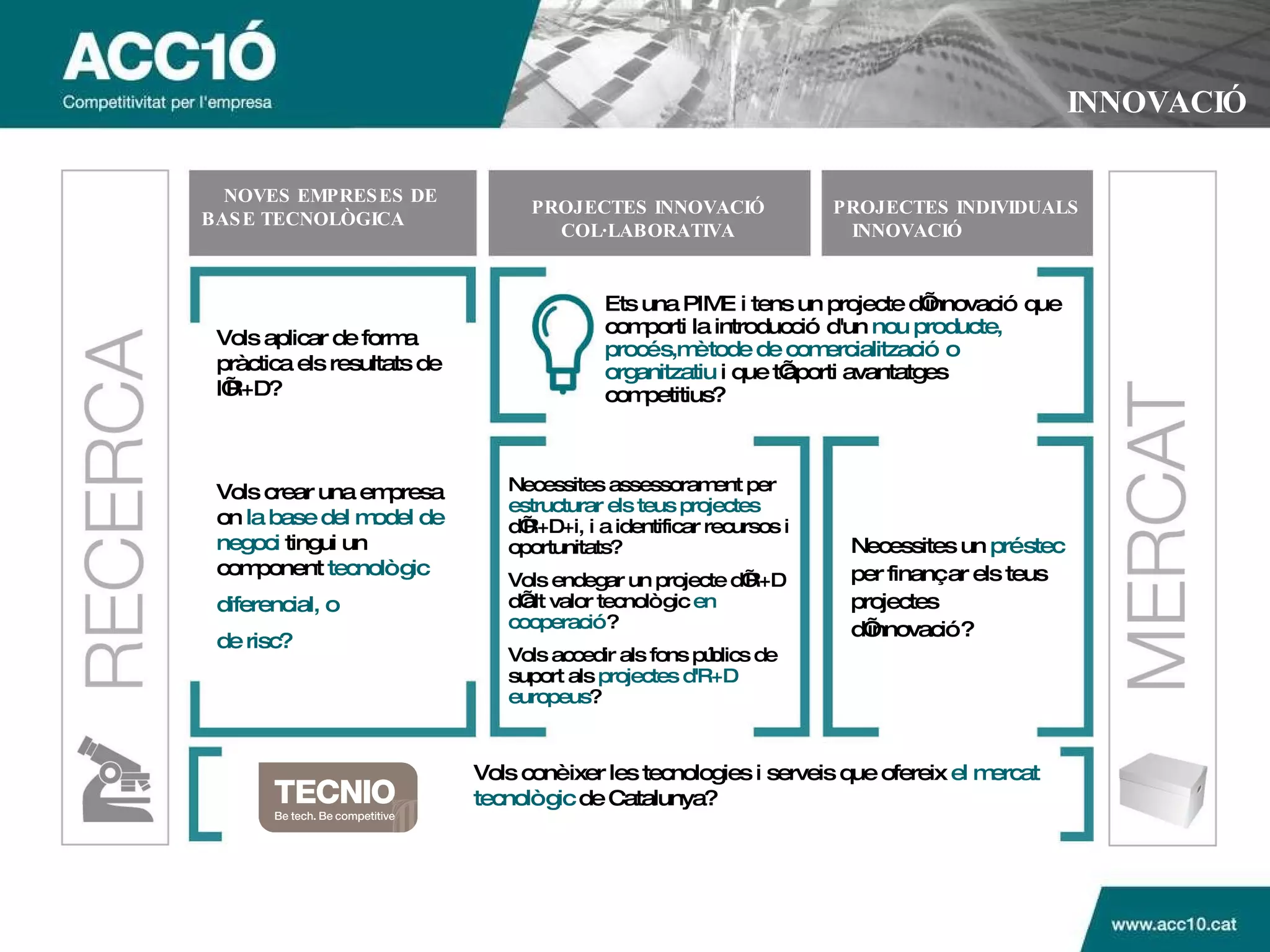INNOVACIÓ Vols conèixer les tecnologies i serveis que ofereix  el mercat tecnològic  de Catalunya?   Necessites assessorament per  estructurar els teus projectes  d’R+D+i, i a identificar recursos i oportunitats? Vols endegar un projecte d’R+D d’alt valor tecnològic  en cooperació ? Vols accedir als fons públics de suport als  projectes d'R+D europeus ?  Necessites un  préstec  per finançar els teus projectes d’innovació? Ets una PIME i tens un projecte d’innovació que comporti la introducció d'un  nou producte, procés,mètode de comercialització o organitzatiu  i que t’aporti avantatges competitius? Vols aplicar de forma pràctica els resultats de l’R+D? Vols crear una empresa on  la base del model de negoci  tingui un component  tecnològic  diferencial, o de risc? PROJECTES INDIVIDUALS INNOVACIÓ  NOVES EMPRESES DE BASE TECNOLÒGICA  PROJECTES INNOVACIÓ  COL·LABORATIVA 
