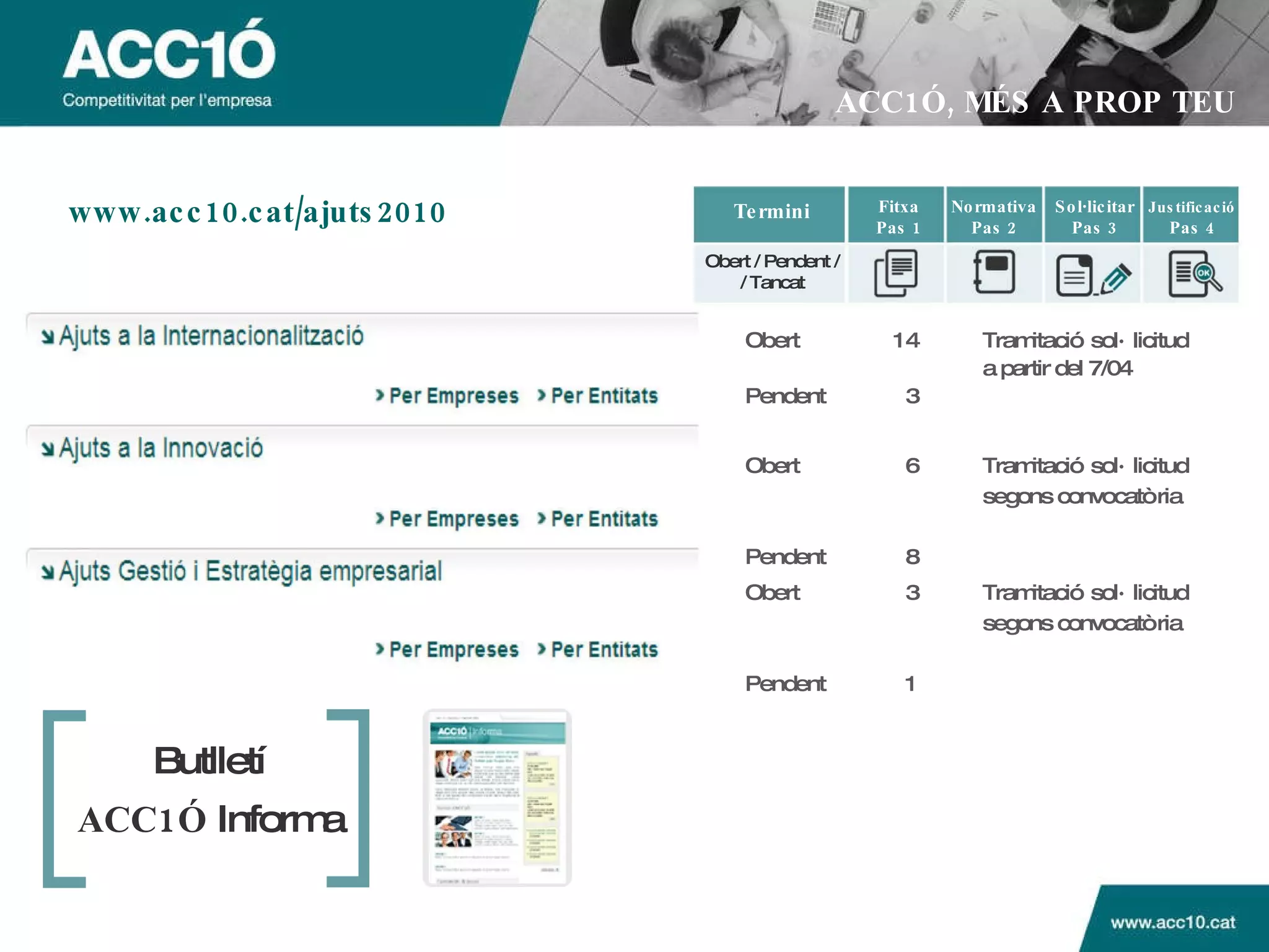 ACC1Ó, MÉS A PROP TEU www.acc10.cat/ajuts2010 Obert / Pendent / / Tancat Termini Fitxa Pas 1 Normativa Pas 2 Sol·licitar Pas 3 Justificaci ó  Pas 4 Obert 6 Tramitació sol·licitud  segons convocatòria Pendent 8 Obert 14 Tramitació sol·licitud  a partir del 7/04 Pendent 3 Obert 3 Tramitació sol·licitud  segons convocatòria Pendent 1 Butllet í ACC1Ó  Informa 
