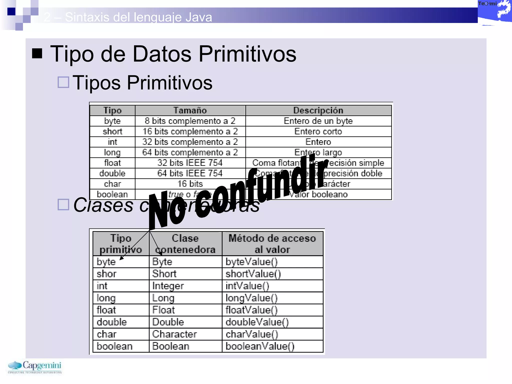 2 – Sintaxis del lenguaje Java Tipo de Datos Primitivos Tipos Primitivos Clases contenedoras No confundir 