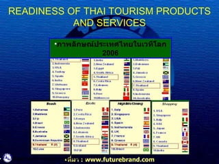 READINESS OF THAI TOURISM PRODUCTS AND SERVICES ภาพลักษณ์ประเทศไทยในเวทีโลก  2006 ที่มา  : www.futurebrand.com :  กองกลยุทธ์การตลาด การท่องเที่ยวแห่งประเทศไทย 