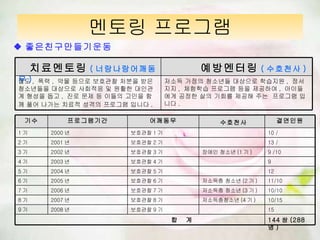 ??? ???? ????????? ????? ( ???????? ) ????? ( ???? ) ?? ,  ?? ,  ?? ??? ???? ??? ?? ????? ???? ???? ? ??? ???? ??? ?? ,  ?? ?? ? ??? ??? ?? ?? ??? ??? ??? ???? ??? . ??? ??? ???? ???? ???? ,  ???? ,  ???? ???? ?? ???? ,  ????? ??? ?? ??? ??? ??  ???? ??? . ?? ?????? ???? ????   ???? 1 ? 2000 ? ???? 1 ? 10 /  2 ? 2001 ? ???? 2 ? 13 /  3 ? 2002 ? ???? 3 ? ??? ??? (1 ? ) 9 /10 4 ? 2003 ? ???? 4 ? 9 5 ? 2004 ? ???? 5 ? 12 6 ? 2005 ? ???? 6 ? ???? ??? (2 ? ) 11/10 7 ? 2006 ? ???? 7 ? ???? ??? (3 ? ) 10/10 8 ? 2007 ? ???? 8 ? ??????? (4 ? ) 10/15 9 ? 2008 ? ???? 9 ? 15 ?  ? 144 ? (288 ? ) 