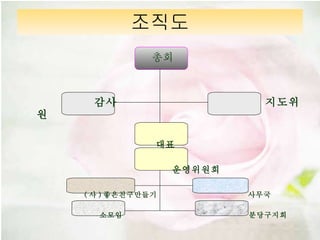 ??? ?? ??  ????  ?? ????? ( ? ) ???????  ??? ???  ????? 