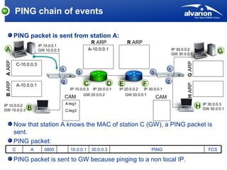 Ping Presentation | PPT