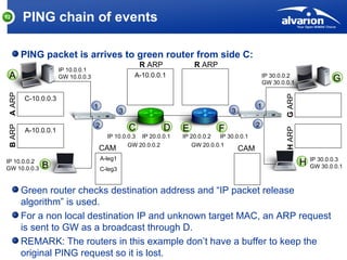 Target Ping Ping Presentation | PPT