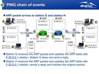 Ping Presentation | PPT