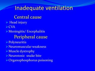   Neurogenic (spinal injury)