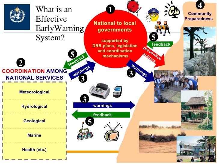 WMO Disaster Risk Reduction Programme