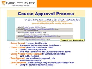 Curriculum and Instructional Design for Online and Distance Learning ...