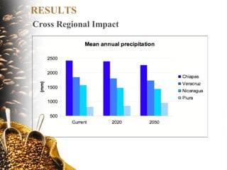 Coffee and Climate Change in Peru