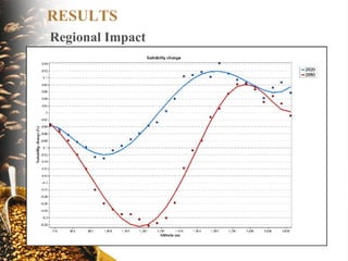 Coffee and Climate Change in Peru