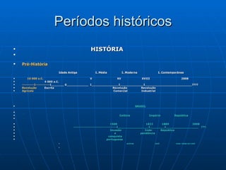 Períodos históricos     HISTÓRIA Pré-História   Idade Antiga   I. Média   I. Moderna   I. Contemporânea 10 000 a.C .  V  XV  XVIII   2008 4 000 a.C.    ----------I------------ I_______ 0____________  I_______________I_____________I__________________________???? Revolução  Escrita    Revolução  Revolução Agrícola    Comercial  Industrial     BRASIL     Colônia   Império   República   1500  1822  1889  2008 ------------------------------------I_________________I________I__________________  ???.   Invasão  Inde-  República   e   pendência   conquista   portuguesa  ACÚCAR  CAFÉ  1930: CRISE DO CAFÉ   