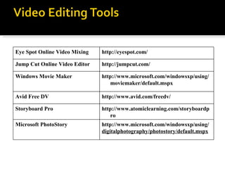 Eye Spot Online Video Mixing  http://eyespot.com/ Jump Cut Online Video Editor http://jumpcut.com/ Windows Movie Maker http://www.microsoft.com/windowsxp/using/moviemaker/default.mspx  Avid Free DV http://www.avid.com/freedv/  Storyboard Pro http://www.atomiclearning.com/storyboardpro  Microsoft PhotoStory http://www.microsoft.com/windowsxp/using/ digitalphotography/photostory/default.mspx 