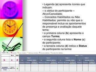 •  Legenda ( a ) apresenta ícones que indicam:  –  o  status  do participante – Ativo/Cancelado;  –  Conceitos Habilitados ou Não Habilitados: permite ou não que o responsável inclua os apontamentos de presença e avaliação daquele tema;  •  a primeira coluna ( b ) apresenta o campo  Turma ;  •  a segunda coluna lista o  Nome  ( c ) do participante;  •  a terceira coluna ( d ) indica o  Status  do participante na turma:  b  c  d 