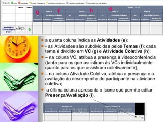 a quarta coluna indica as  Atividades  ( e ):  •  as Atividades são subdivididas pelos  Temas  ( f ); cada tema é dividido em  VC  ( g ) e  Atividade Coletiva  ( h ): –  na coluna VC, atribua a presença à videoconferência (tanto para os que assistiram às VCs individualmente quanto para os que assistiram coletivamente); –  na coluna Atividade Coletiva, atribua a presença e a avaliação do desempenho do participante na atividade coletiva; a última coluna apresenta o ícone que permite editar  Presença/Avaliação  ( i ). e f g h 