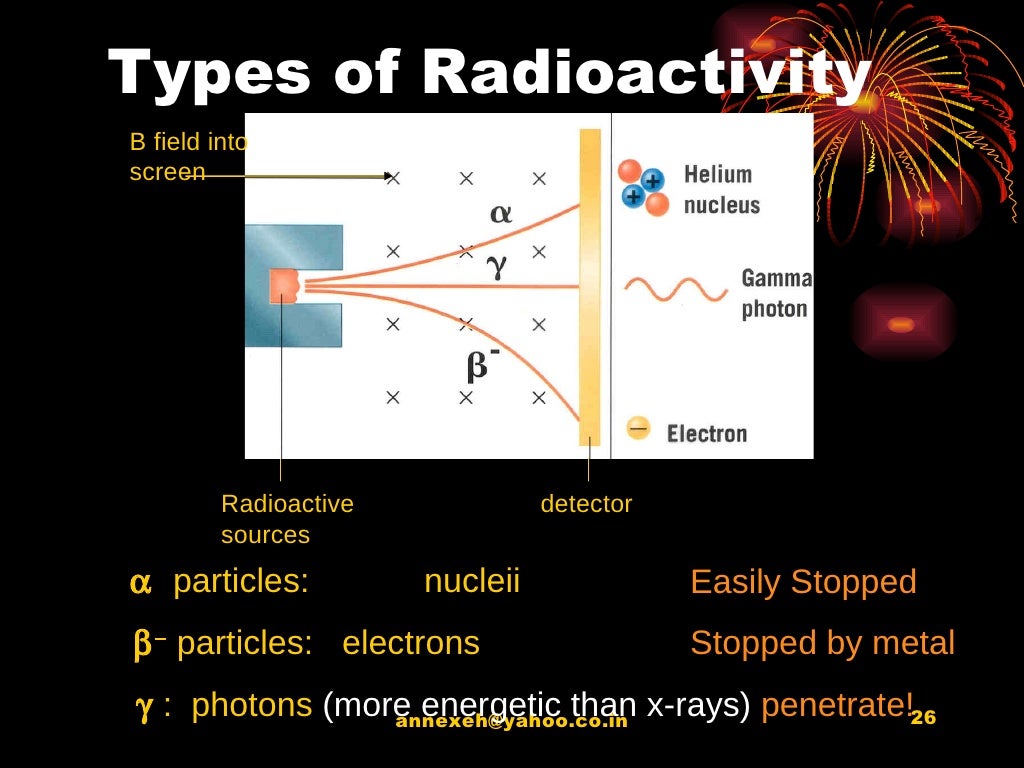 Radioactivity