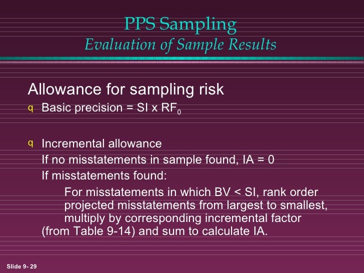 Audit Sampling