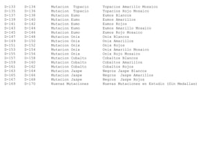 D-133   D-134   Mutacion Topacio    Topacios Amarillo Mosaico
D-135   D-136   Mutacion Topacio    Topacios Rojo Mosaico
D-137   D-138   Mutacion Eumo       Eumos Blancos
D-139   D-140   Mutacion Eumo       Eumos Amarillos
D-141   D-142   Mutacion Eumo       Eumos Rojos
D-143   D-144   Mutacion Eumo       Eumos Amarillo Mosaico
D-145   D-146   Mutacion Eumo       Eumos Rojo Mosaico
D-147   D-148   Mutacion Onix       Onix Blancos
D-149   D-150   Mutacion Onix       Onix Amarillos
D-151   D-152   Mutacion Onix       Onix Rojos
D-153   D-154   Mutacion Onix       Onix Amarillo Mosaico
D-155   D-156   Mutacion Onix       Onix Rojo Mosaico
D-157   D-158   Mutacion Cobalto    Cobaltos Blancos
D-159   D-160   Mutacion Cobalto    Cobaltos Amarillos
D-161   D-162   Mutacion Cobalto    Cobaltos Rojos
D-163   D-164   Mutacion Jaspe      Negros Jaspe Blancos
D-165   D-166   Mutacion Jaspe      Negros Jaspe Amarillos
D-167   D-168   Mutacion Jaspe      Negros Jaspe Rojos
D-169   D-170   Nuevas Mutaciones   Nuevas Mutaciones en Estudio (Sin Medallas)
 
