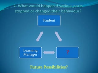 Student - SchoolStudents are able to address the required Essential Learnings 